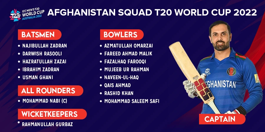 Afghanistan Cricket Team 15-Man Squad For T20 World Cup 2022