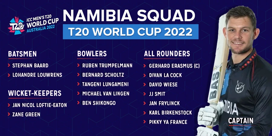 Namibia Cricket Team 15-Man Squad Announced For T20 World Cup 2022