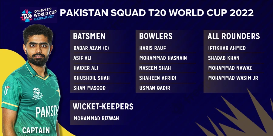 Pakistan Cricket Team 15-Man Squad For T20 World Cup 2022