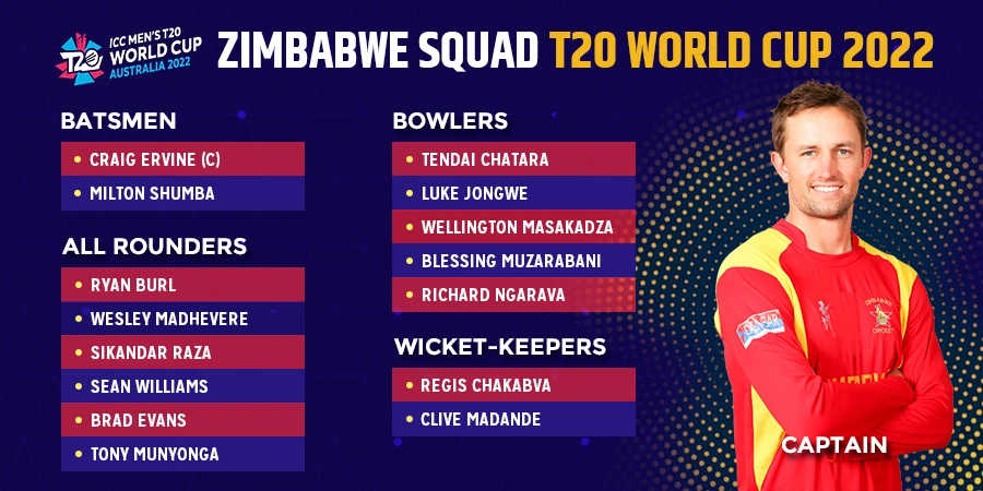 Zimbabwe Cricket Team 15-Man Squad For T20 World Cup 2022